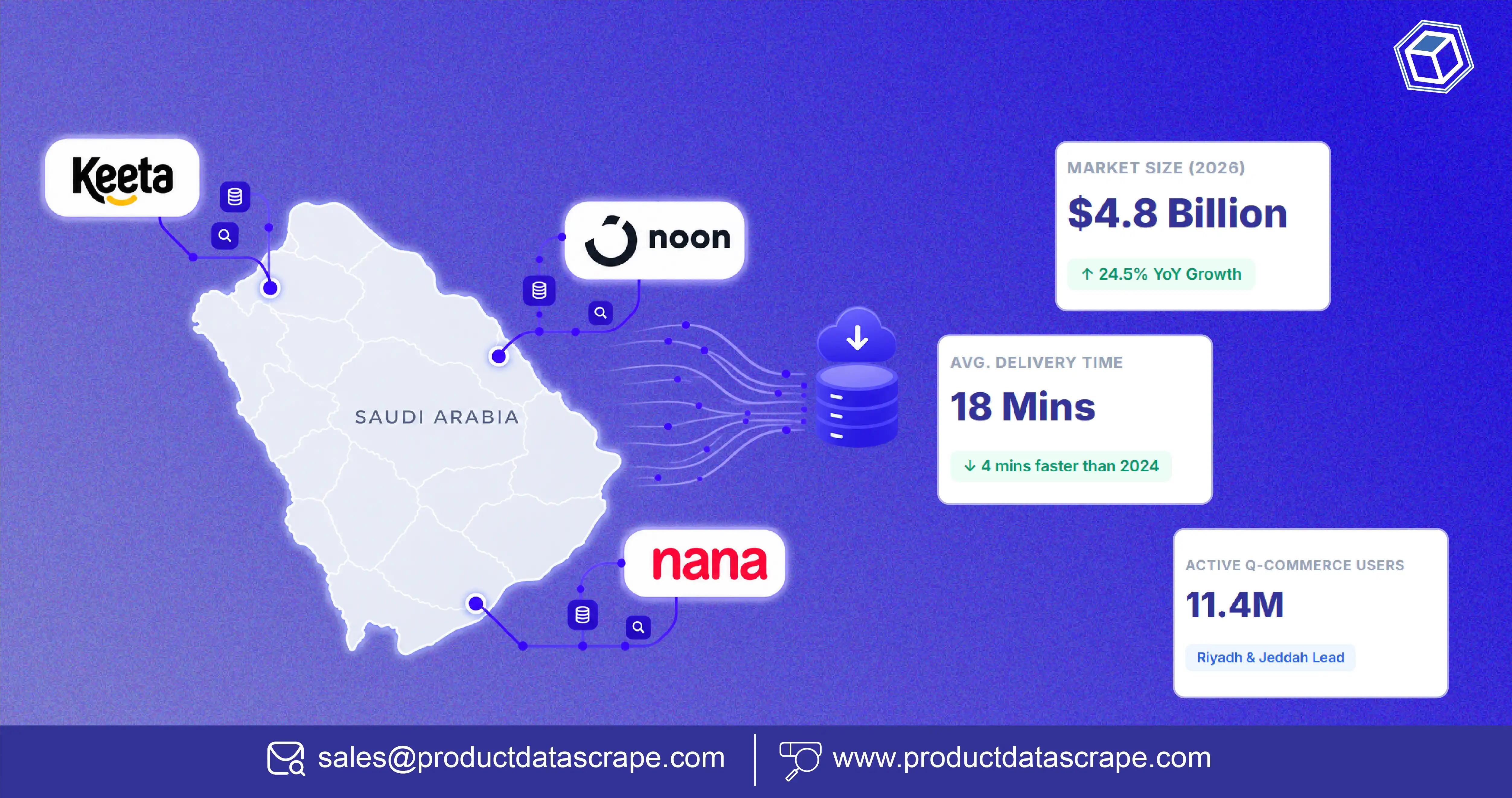 How Retail Brands Use Instamart Data Scrapping from Mobile App for Real-Time Grocery Intelligence